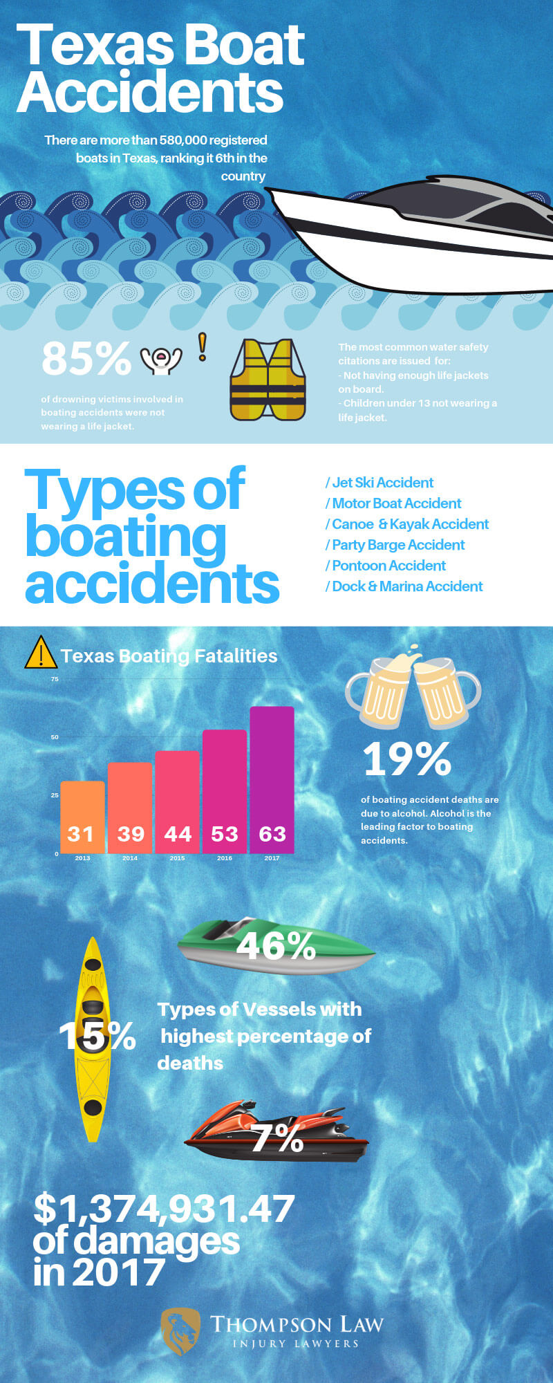 boatinfo3